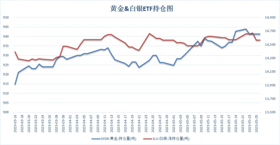 数据来源：同花顺iFinD国际衍生品智库