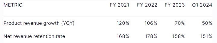 业绩引发暴跌后，Snowflake值得抄底吗？