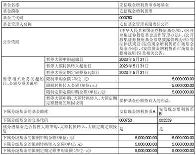 关于调整安信现金增利货币市场基金大额申购、大额转换转入及大额定期定额投资限额的公告