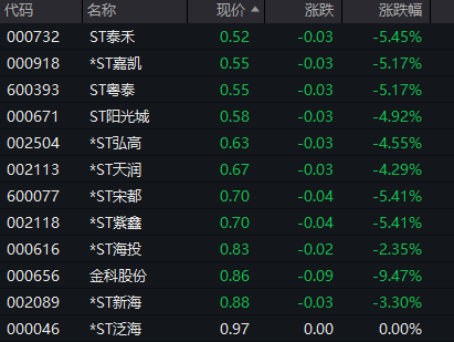 来源：Wind
