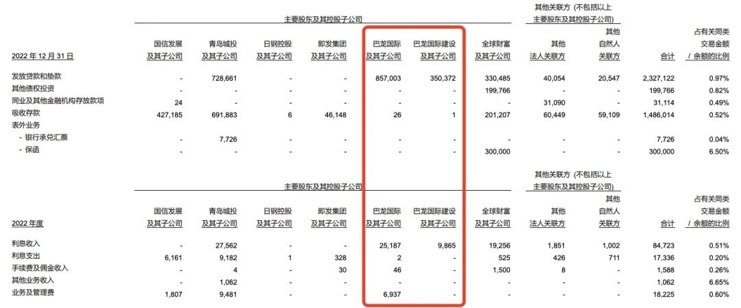 追偿9亿欠款 青农商行公开拍卖本行股东“巴龙系”股份