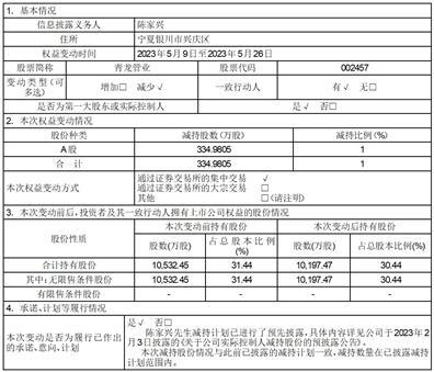 宁夏青龙管业集团股份有限公司关于实际控制人减持达到1%暨减持计划实施完毕的公告