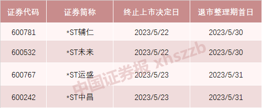 数据来源：公告
