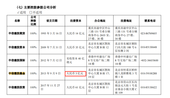图为中信建投主要控股参股公司情况,中信建投基金是注册资本最少的子公司