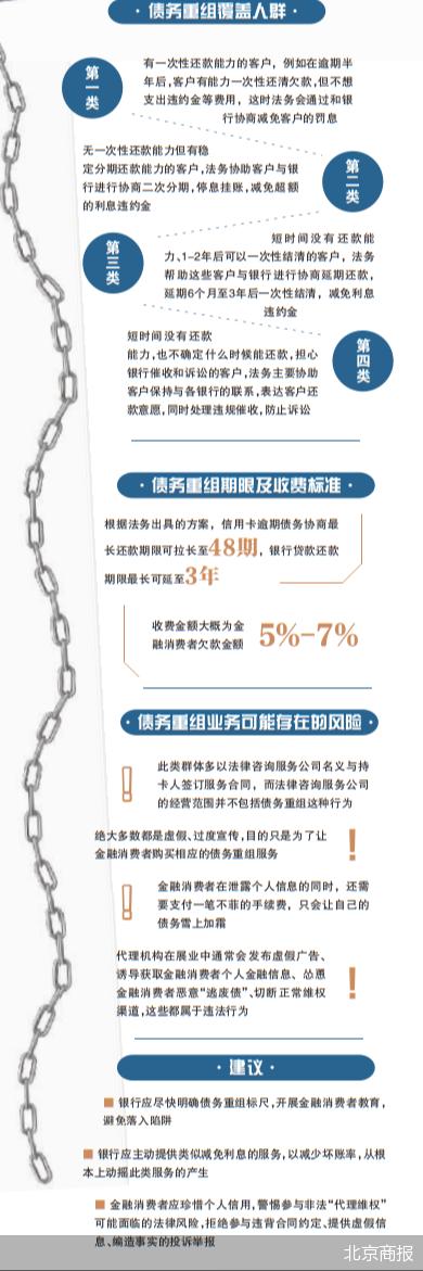 债务重组背后的“法务”魅影