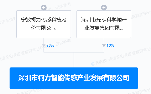 柯力传感：于深圳投资新设智能传感产业发展公司 注册资本3亿元