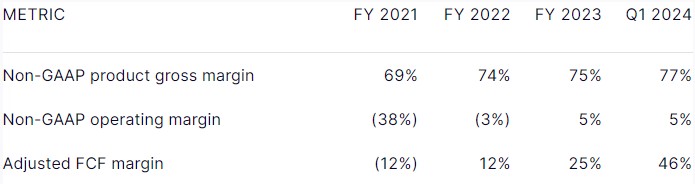 业绩引发暴跌后，Snowflake值得抄底吗？
