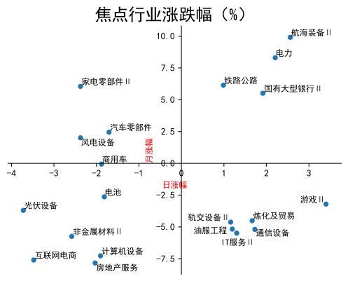 【流动性观察】A股放量震荡!杠杆资金出逃!这个板块遭甩卖!