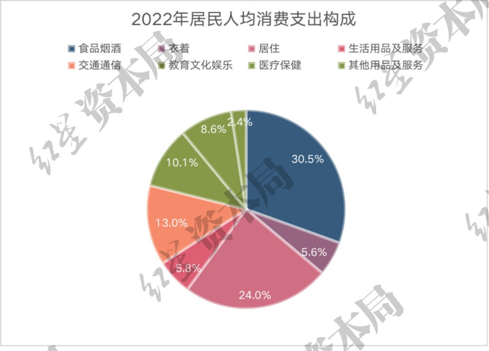 城市上班族，“吃不起”中式快餐？