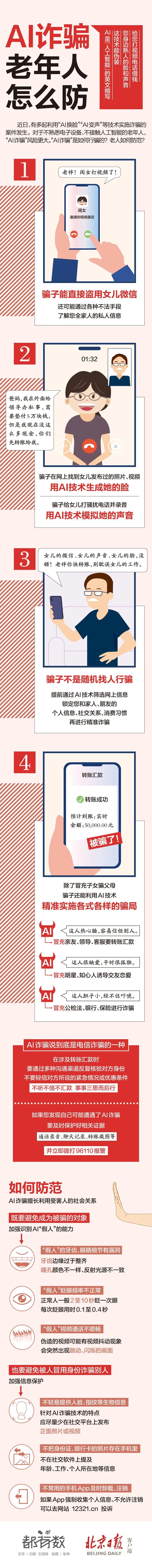 AI诈骗，老年人怎么防？一图支招