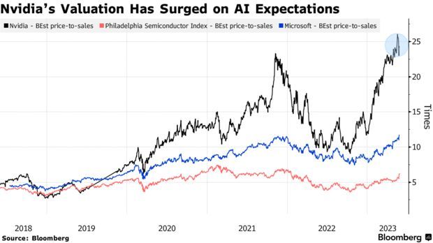木头姐罕见喊贵：英伟达估值太高