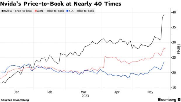 木头姐罕见喊贵：英伟达估值太高