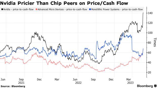 木头姐罕见喊贵：英伟达估值太高