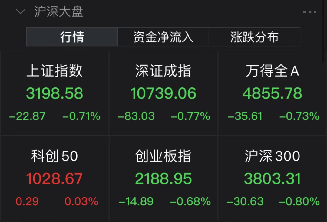 突然暴跌！两个龙头也崩了，发生了什么？