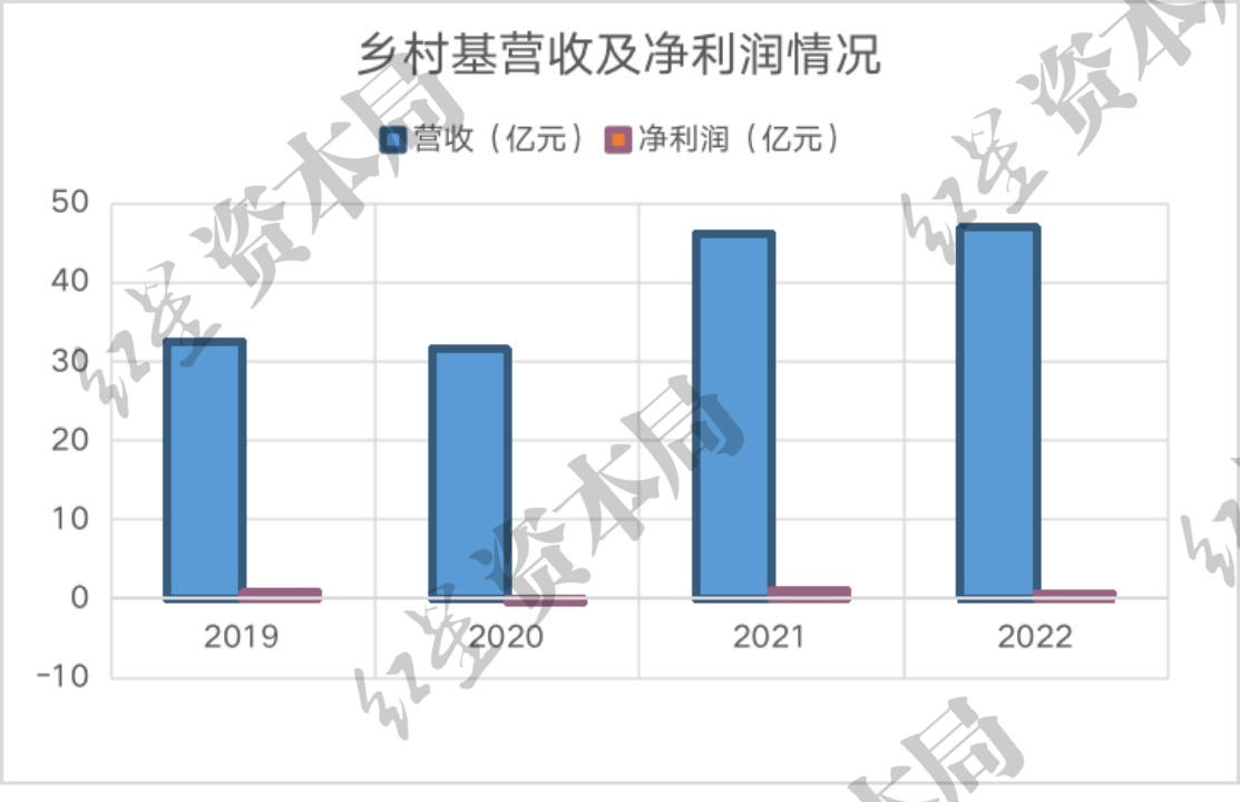 城市上班族，“吃不起”中式快餐？