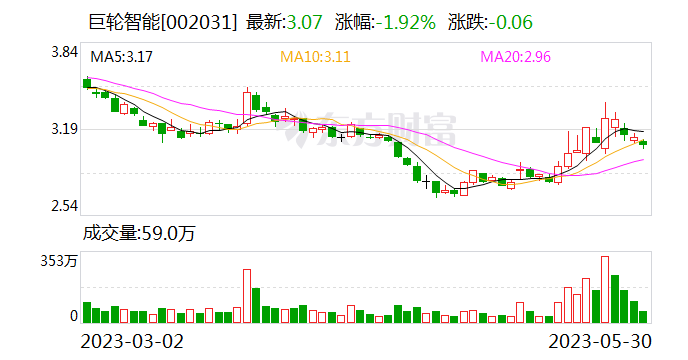 【调研快报】巨轮智能接待中信建投证券公司调研