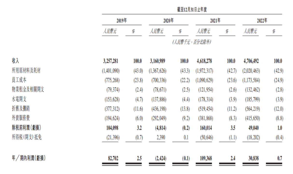 城市上班族，“吃不起”中式快餐？