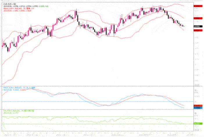 5月30日汇市观潮:欧元、日元和澳元技术分析