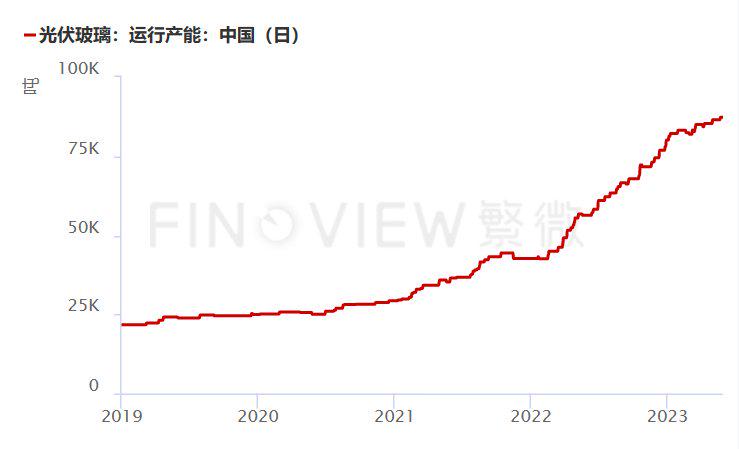 反弹能走多远？市场利多消息频传，纯碱拐点真的来了？