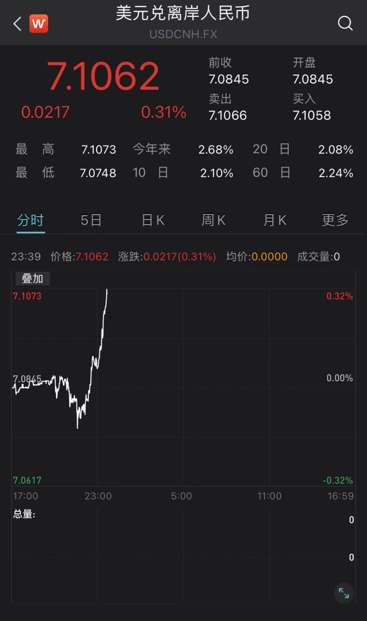 突然暴跌！两个龙头也崩了，发生了什么？