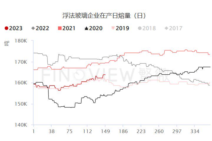 反弹能走多远？市场利多消息频传，纯碱拐点真的来了？