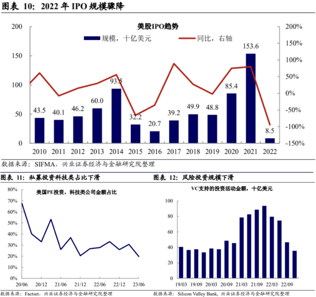 兴证宏观:债务上限后,是时候关注美国企业风险了