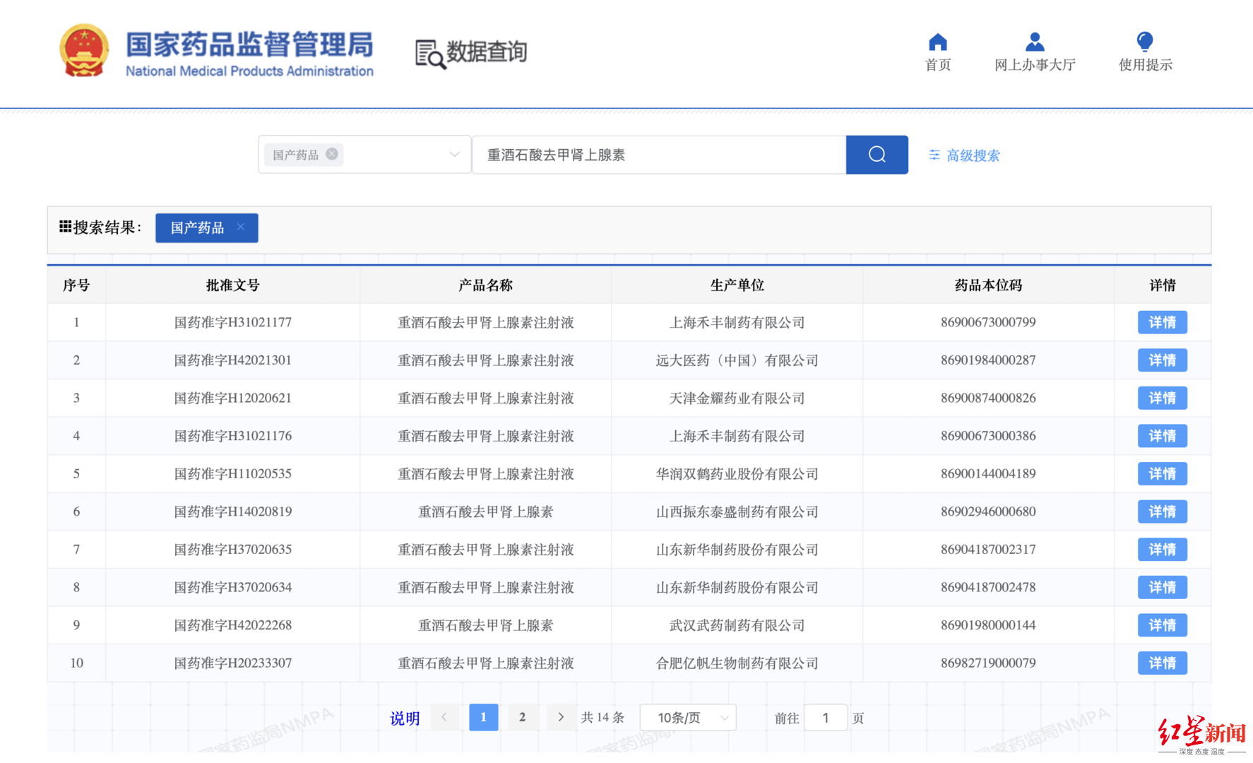 两家药企被罚没3.2亿元：竞争药企竟联手垄断原料药，致救命药短缺涨价