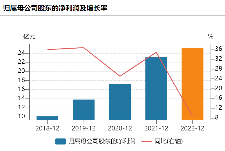 爱尔眼科客单价连续下降   机构预测和动作存分歧