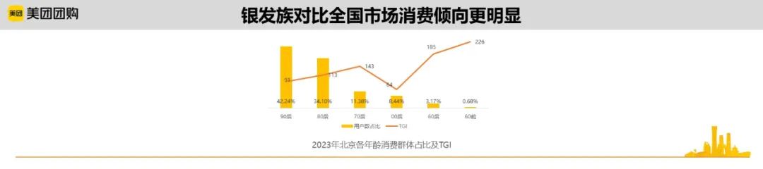 北京城市数据：增速回升29个百分点，一季度餐饮收入跑赢零售