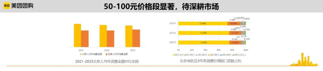 北京城市数据：增速回升29个百分点，一季度餐饮收入跑赢零售