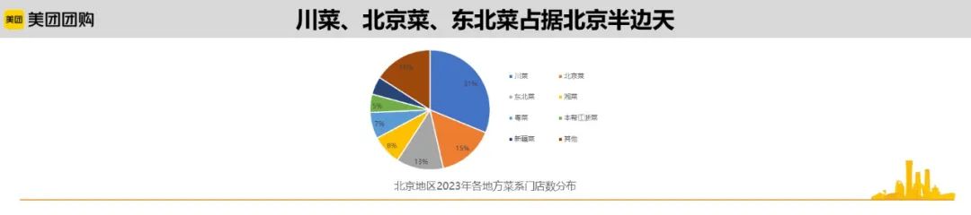 北京城市数据：增速回升29个百分点，一季度餐饮收入跑赢零售