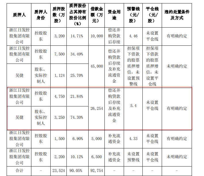 图片来源:公告截图