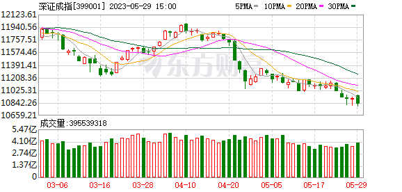 A股6月困境反转?分析师称不必悲观多些耐心