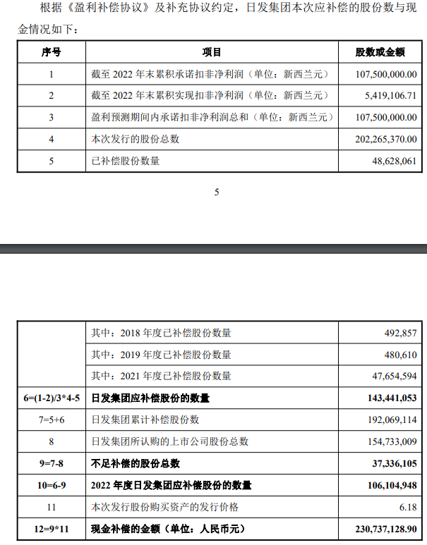 图片来源:公告截图