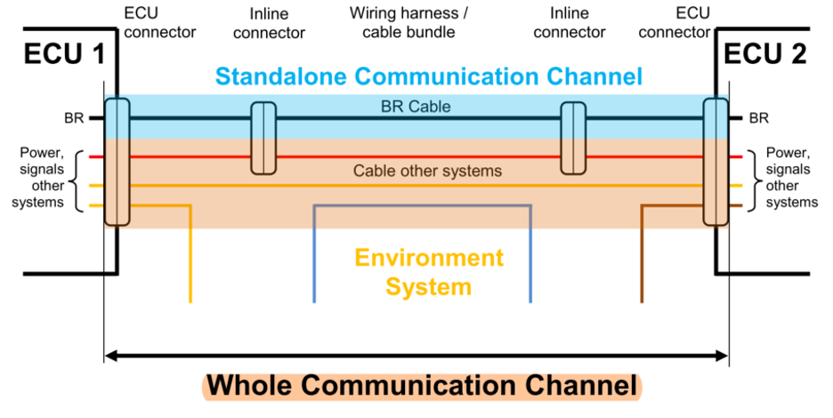 TC2 100BASE-T1信道基本概念及连接器级别测试解读（上篇）