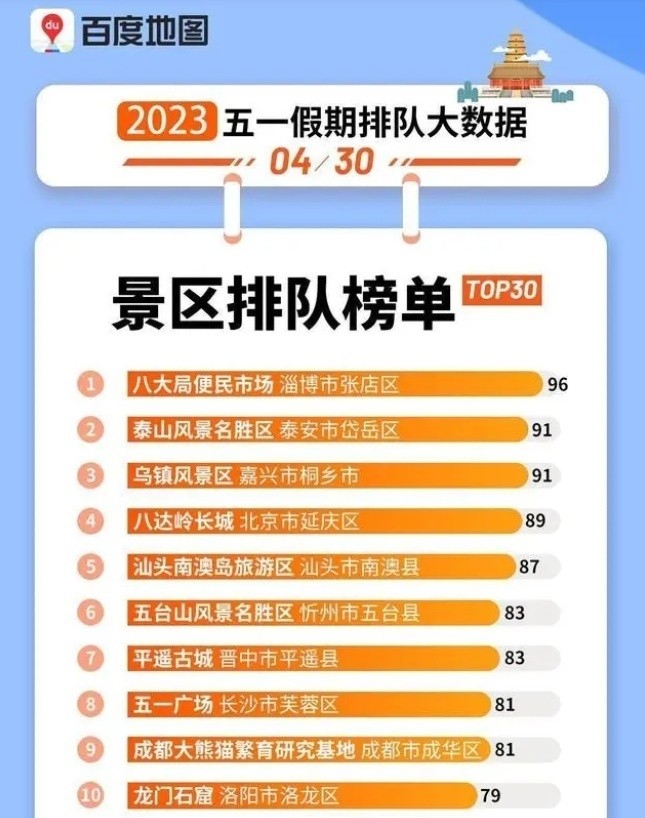 淄博烧烤大降温？当地人直言：真别来了 ，扰民！