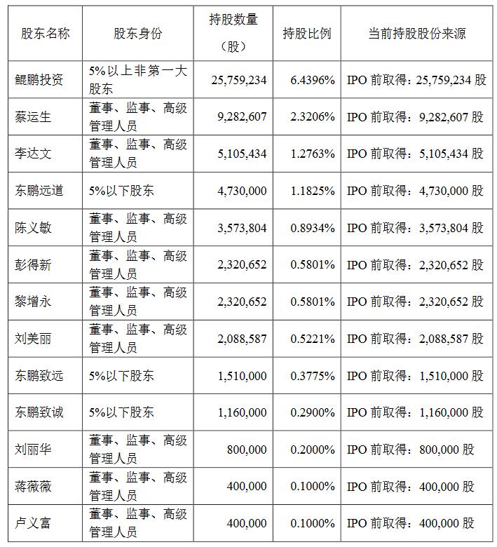 股民出逃!东鹏饮料盘中触及跌停,公司回应:不希望对市场带来负面影响
