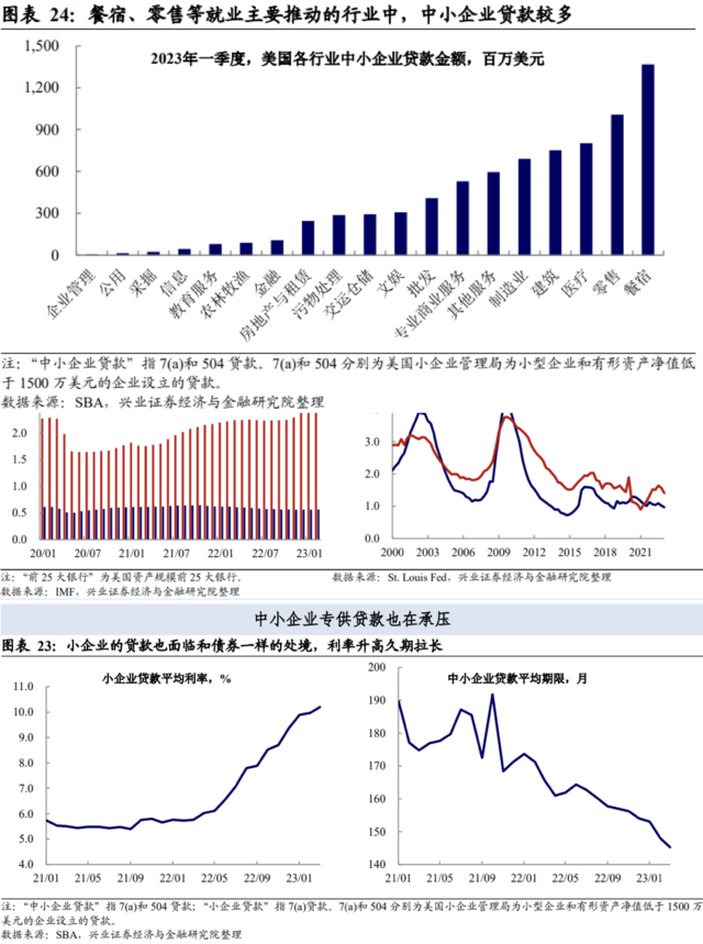 兴证宏观:债务上限后,是时候关注美国企业风险了