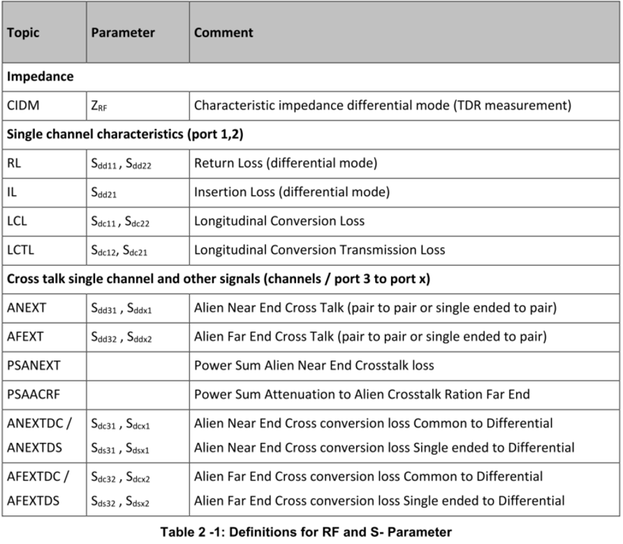 TC2 100BASE-T1信道基本概念及连接器级别测试解读（上篇）