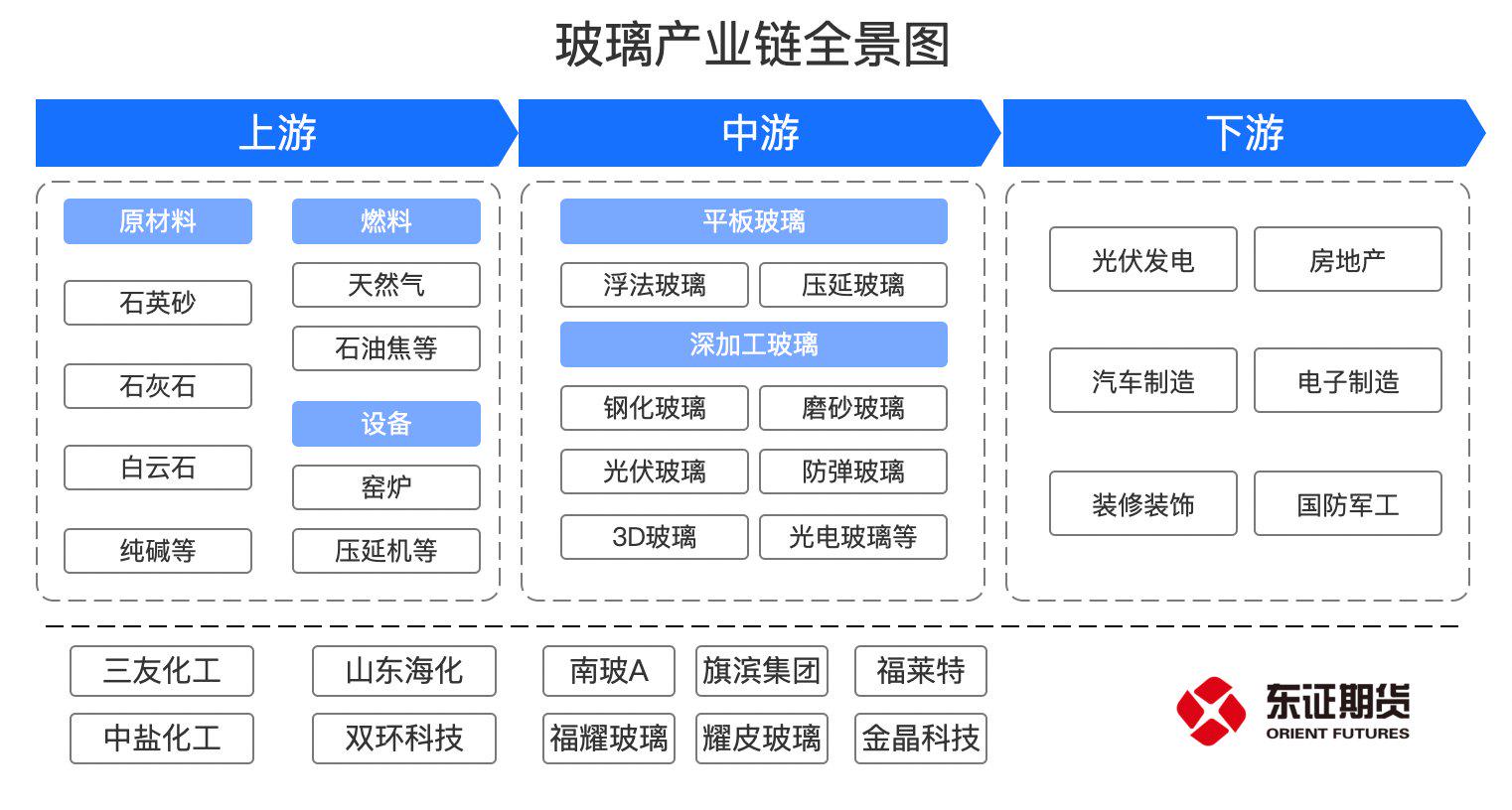 反弹能走多远？市场利多消息频传，纯碱拐点真的来了？