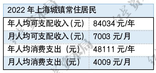 城市上班族，“吃不起”中式快餐？