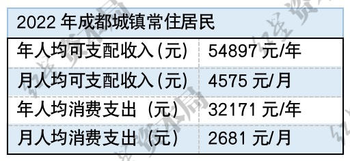 城市上班族，“吃不起”中式快餐？