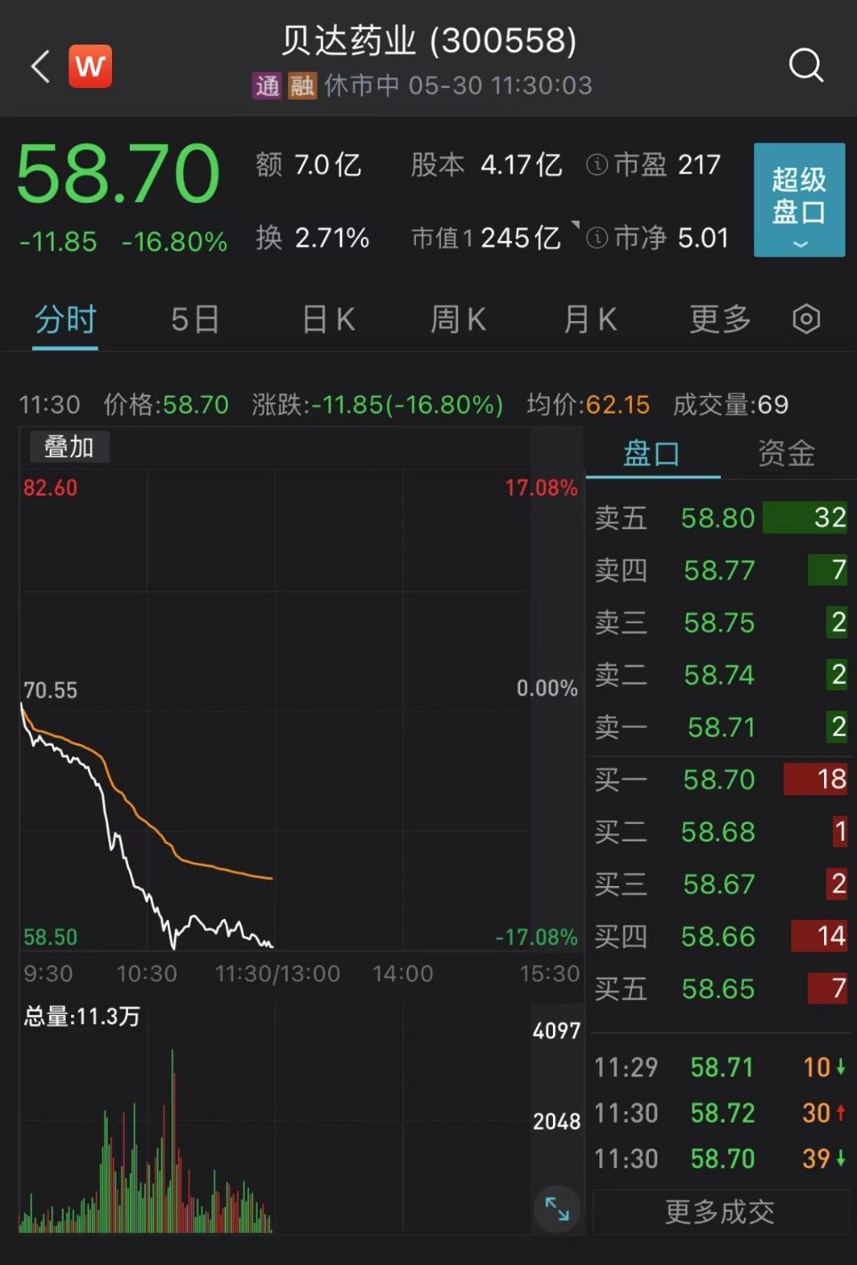 突然暴跌！两个龙头也崩了，发生了什么？