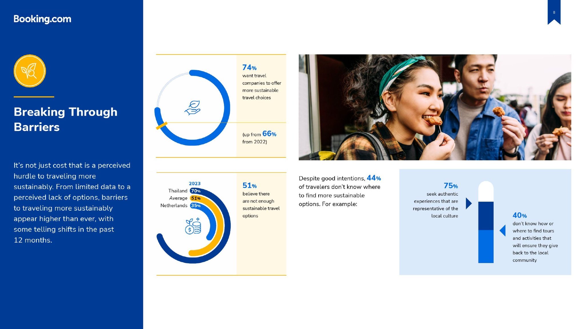 Booking：2023年可持续性旅游报告