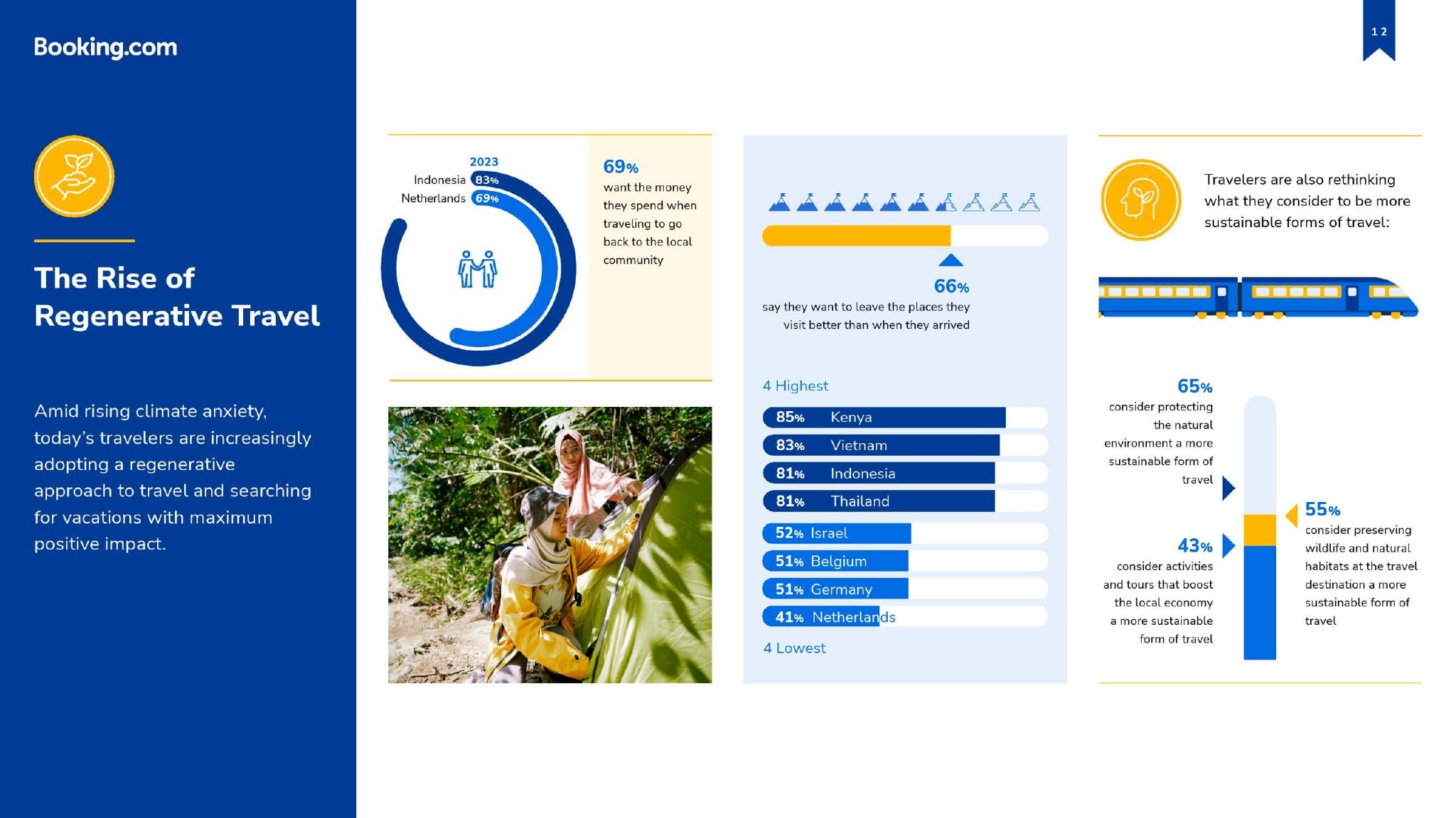 Booking：2023年可持续性旅游报告