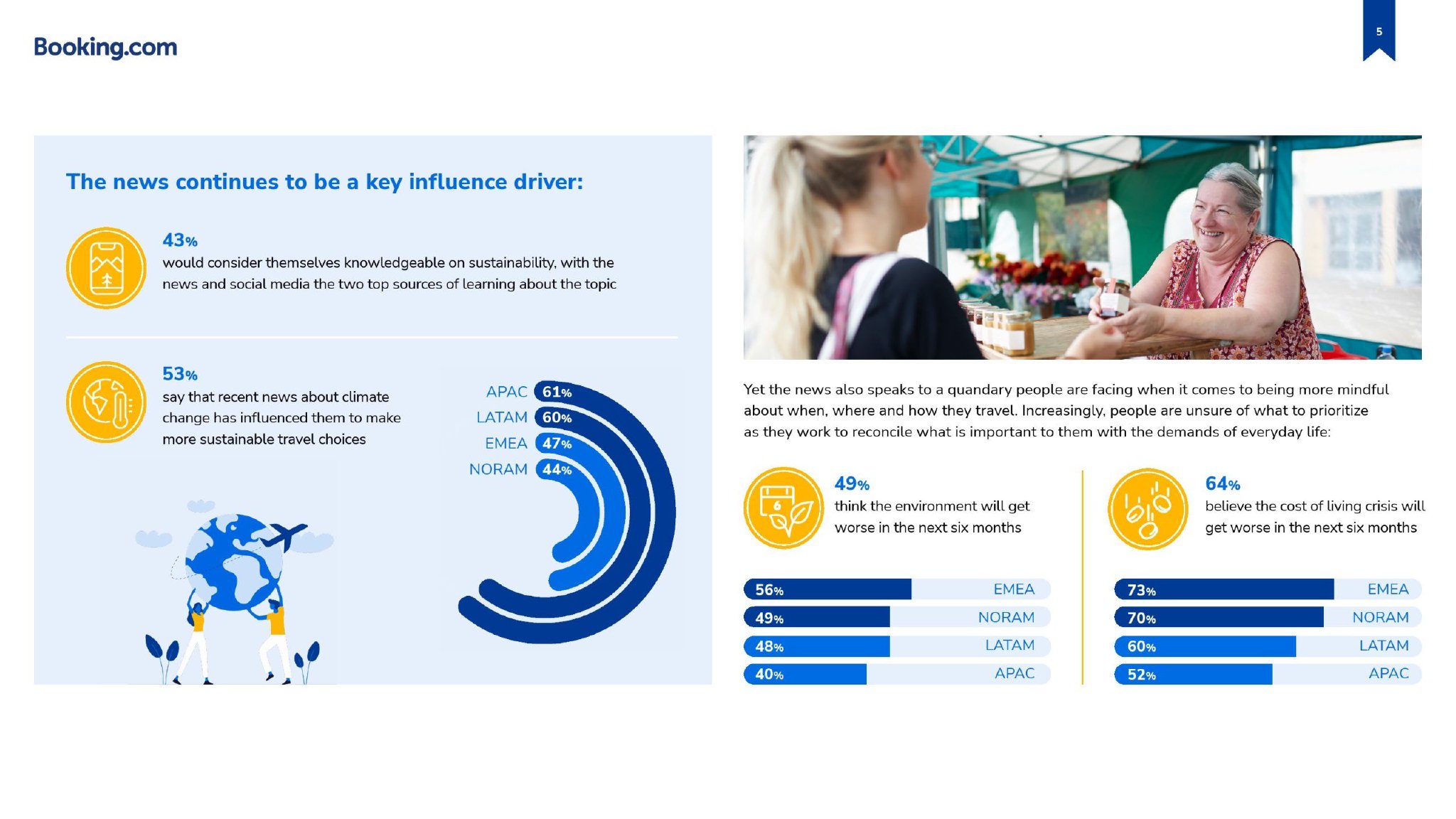 Booking：2023年可持续性旅游报告