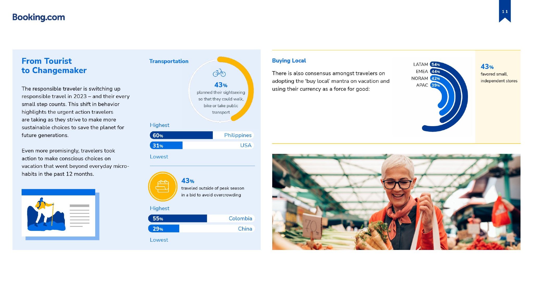 Booking：2023年可持续性旅游报告
