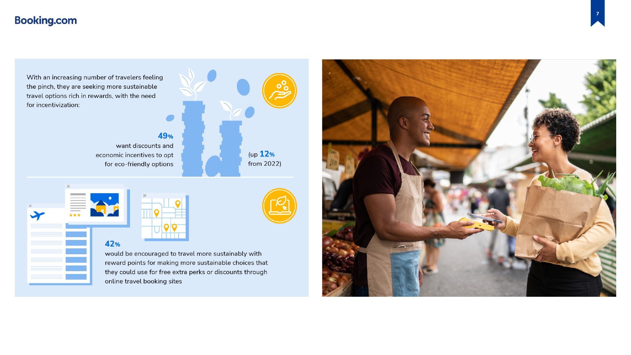 Booking：2023年可持续性旅游报告