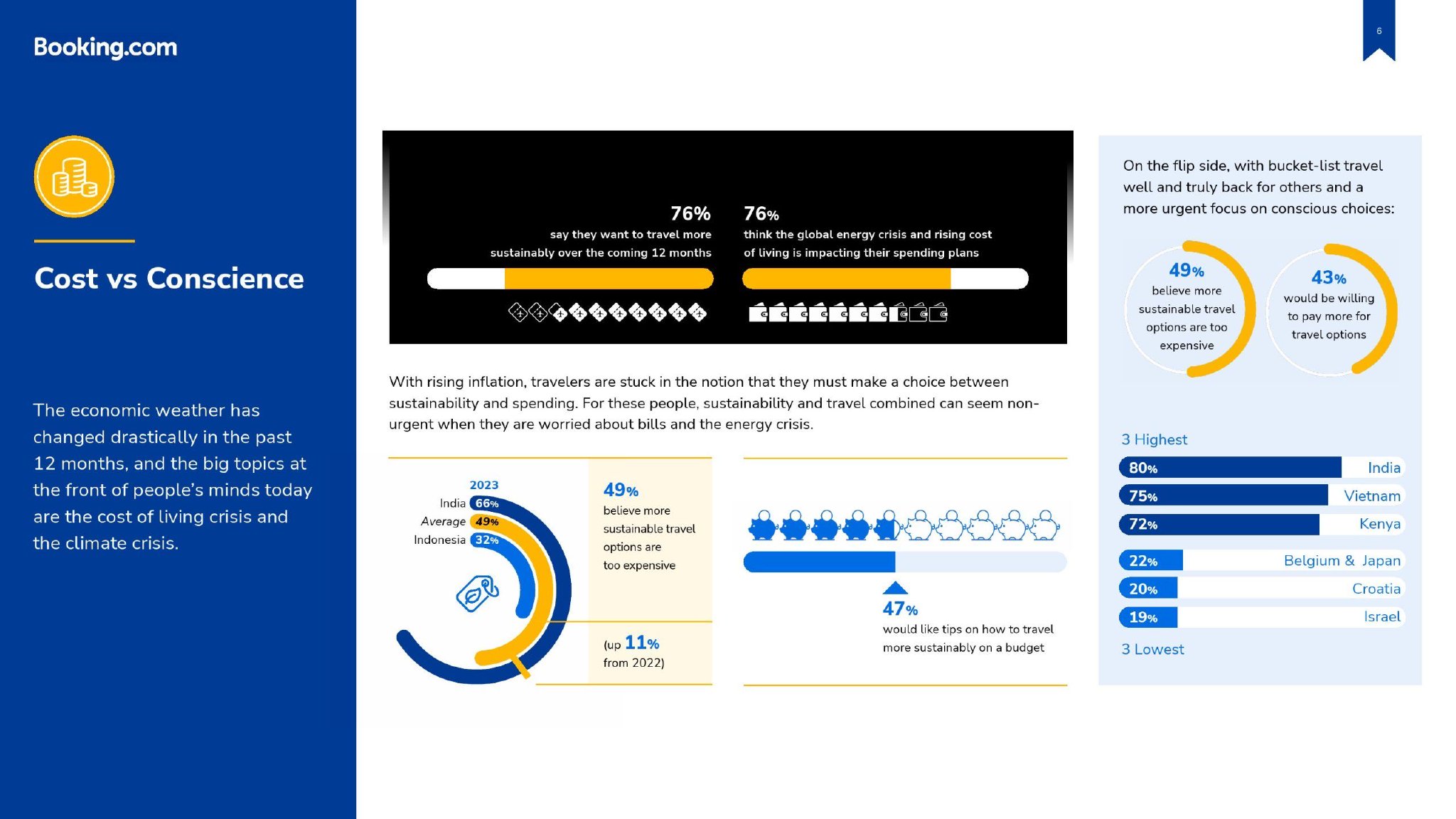 Booking：2023年可持续性旅游报告