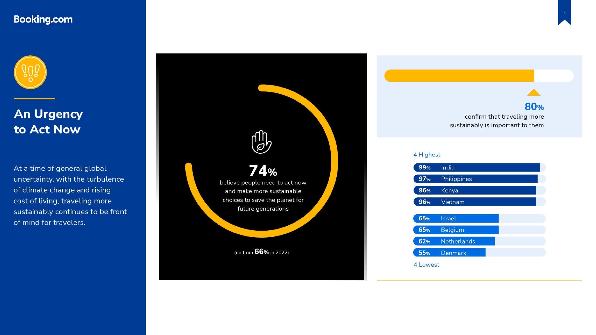 Booking：2023年可持续性旅游报告